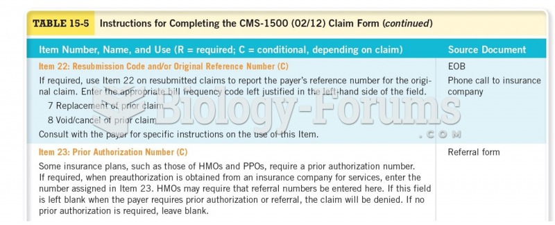 Instructions for Completing the CMS-1500 (02/12) Claim Form  Continued 