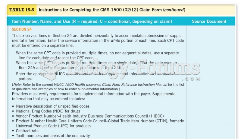 Instructions for Completing the CMS-1500 (02/12) Claim Form  Continued 