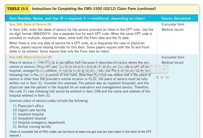 Instructions for Completing the CMS-1500 (02/12) Claim Form  Continued 