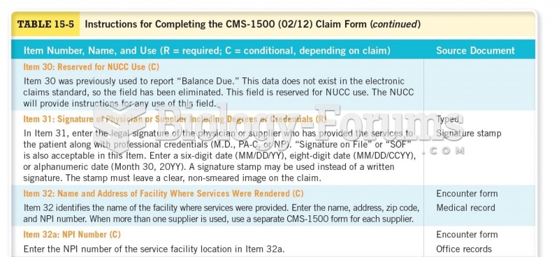 Instructions for Completing the CMS-1500 (02/12) Claim Form  Continued 