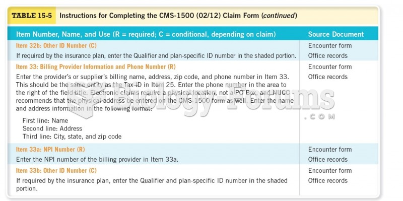 Instructions for Completing the CMS-1500 (02/12) Claim Form  Continued 