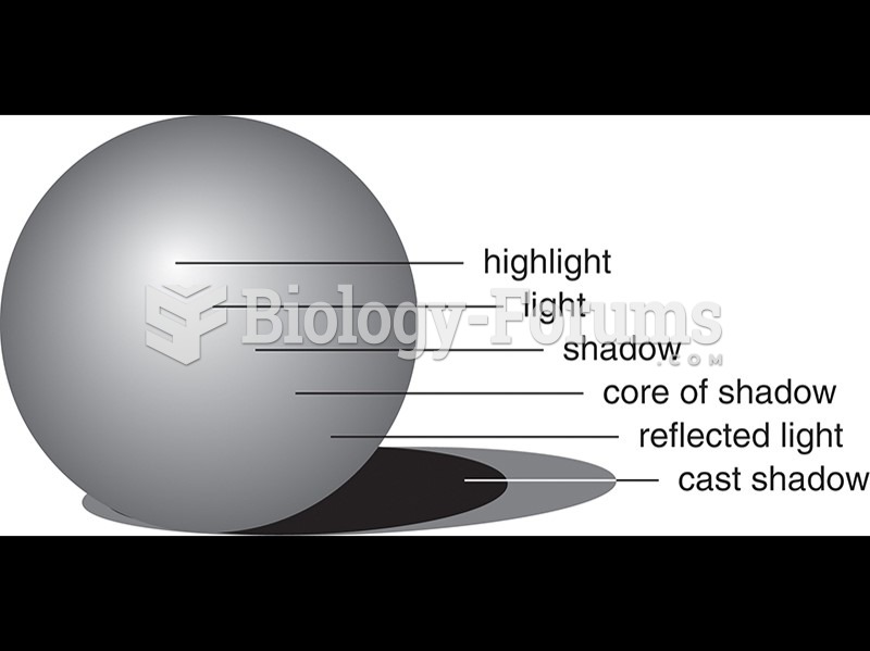 A sphere represented by means of modeling.