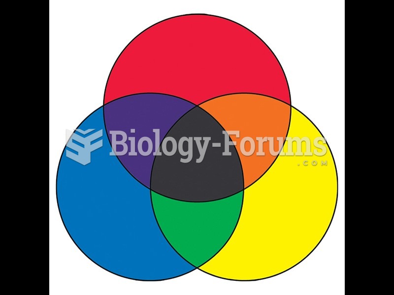 Color mixtures of reflected pigment—subtractive process