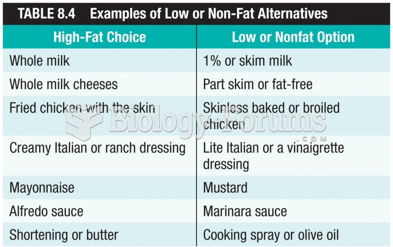 Examples of Low or Non-Fat Alernatives