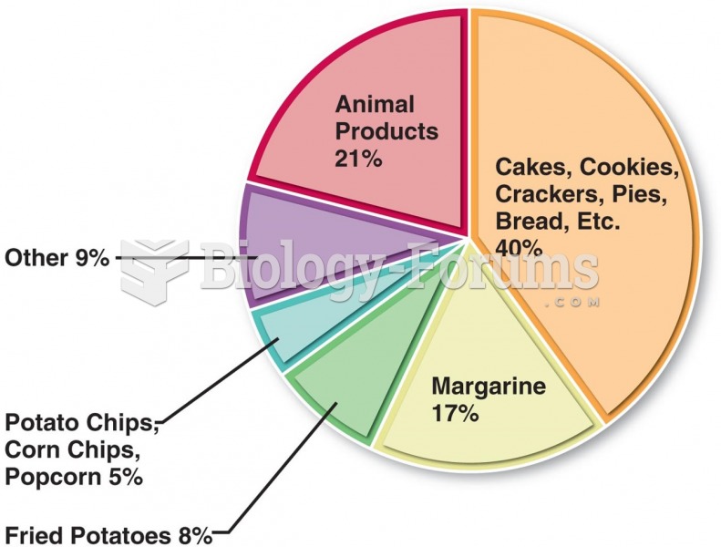 Sources of Trans Fat in the Diet