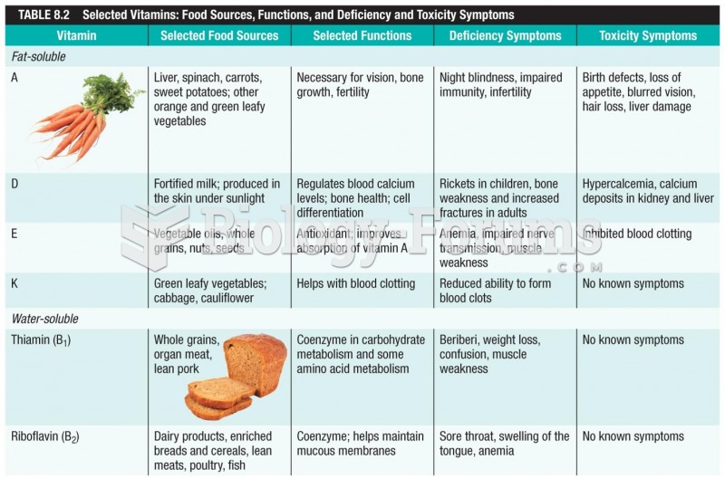 Selected Vitamins: Food Sources, Functions, and Deficiency and Toxicity Symptoms 