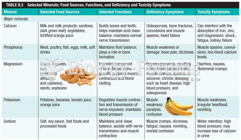 Selected Minerals: Food Sources, Functions, and Deficiency and Toxicity Symptoms