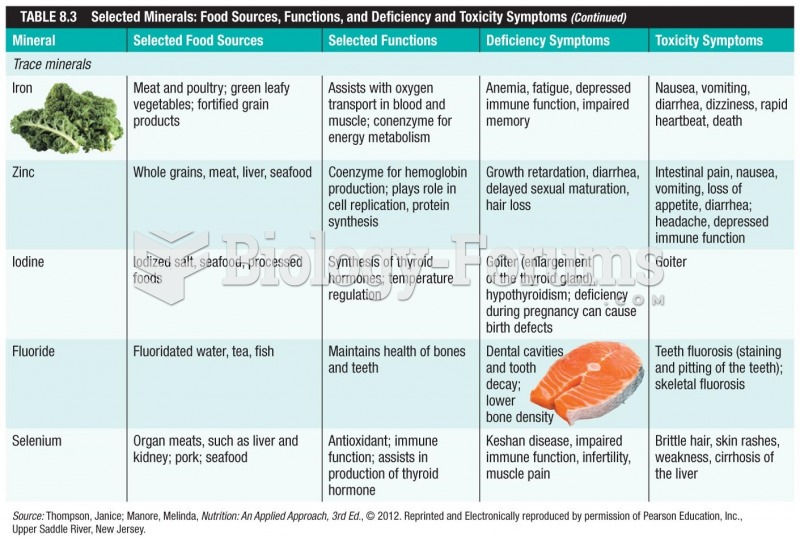 Selected Minerals: Food Sources, Functions, and Deficiency and Toxicity Symptoms (continued)