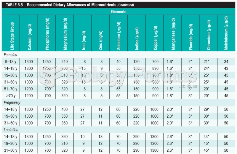 Recommended Dietary Allowances of Micronutrients (Continued) 