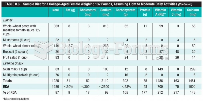 Sample Diet for a College-Aged Female Weighing 132 Pounds, Assuming Light to Moderate Daily ...