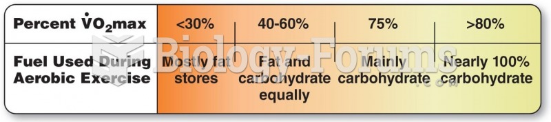Carbohydrates and Exercise