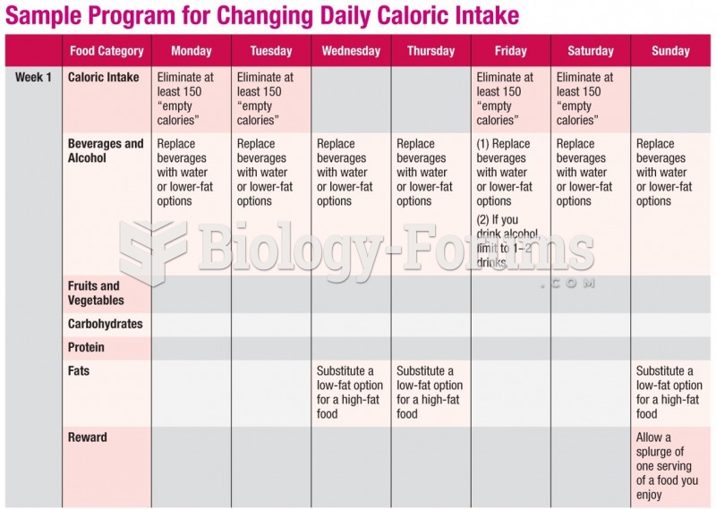 Sample Program for Changing Daily Caloric Intake