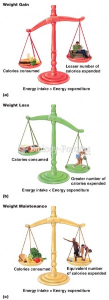 Energy Balance