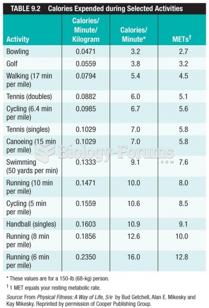 Calories Expended during Selected Activities 