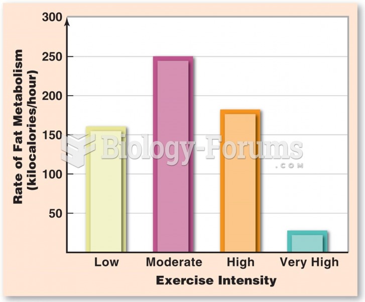 Exercise Intensity on Fat Metabolism