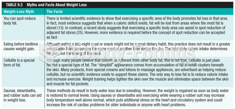 Myths and Facts About Weight Loss 