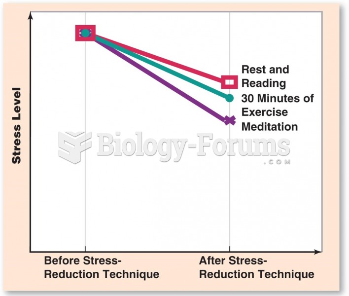 Relaxation Techniques Stress Reduction