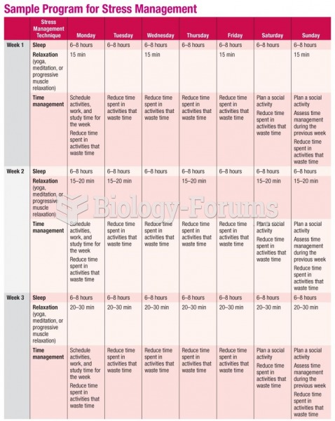 Sample Stress Management Program