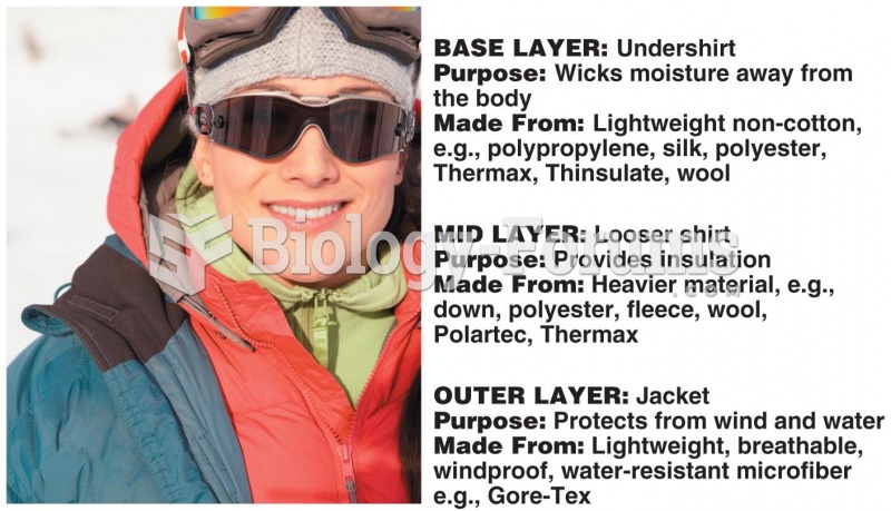 Layering Clothing in Cold Environments