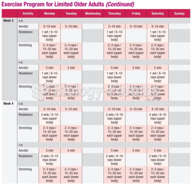 Sample Exercise Program for Limited Older Adults (cont.)