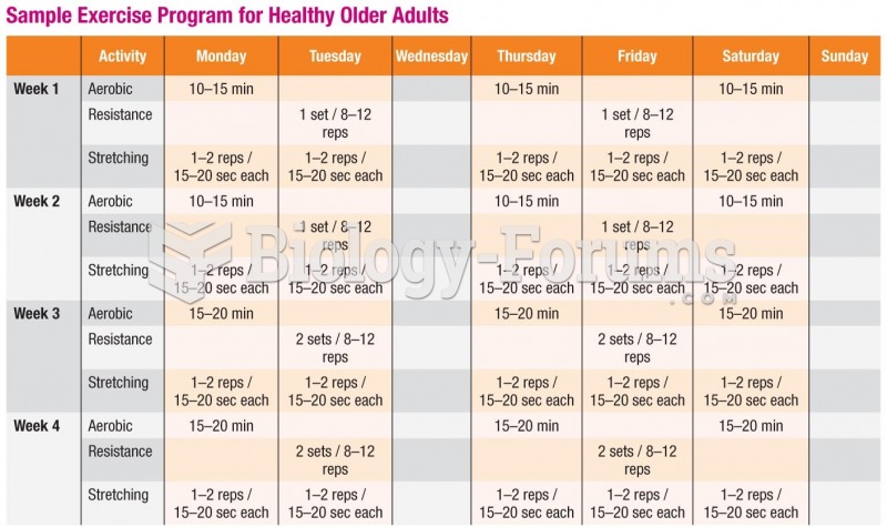 Sample Exercise Program for Healthy Older Adults