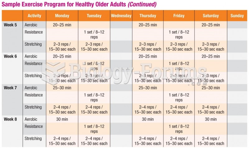 Sample Exercise Program for Healthy Older Adults (cont.)