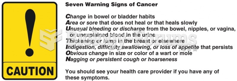 Early Cancer Detection: 7 Warning Signs