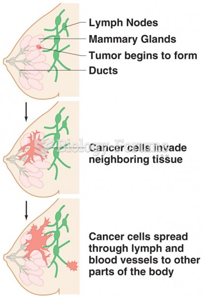 Cancer Growth and Metastasis