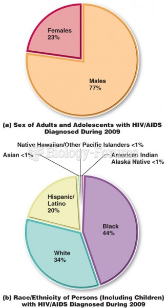 Race/Ethnicity and HIV/AIDS