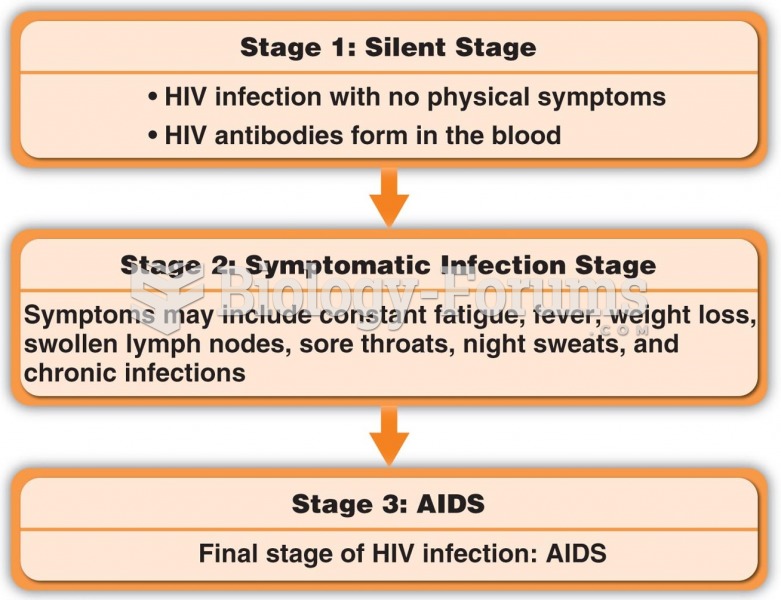 AIDS Developmental Stages