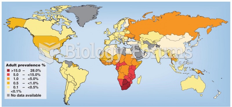 Adults around the world living with HIV in 2009