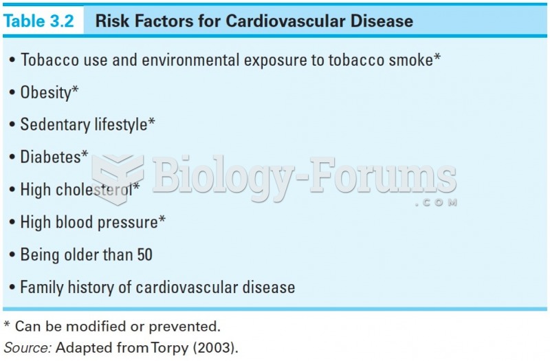 Risk Factors for Cardiovascular Disease 