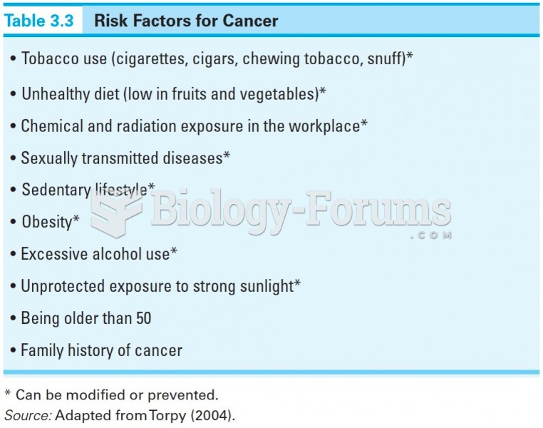 Risk Factors for Cancer