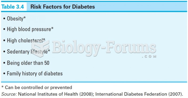 Risk Factors for Diabetes