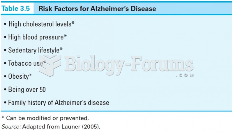 Risk Factors for Alzheimer's Disease 