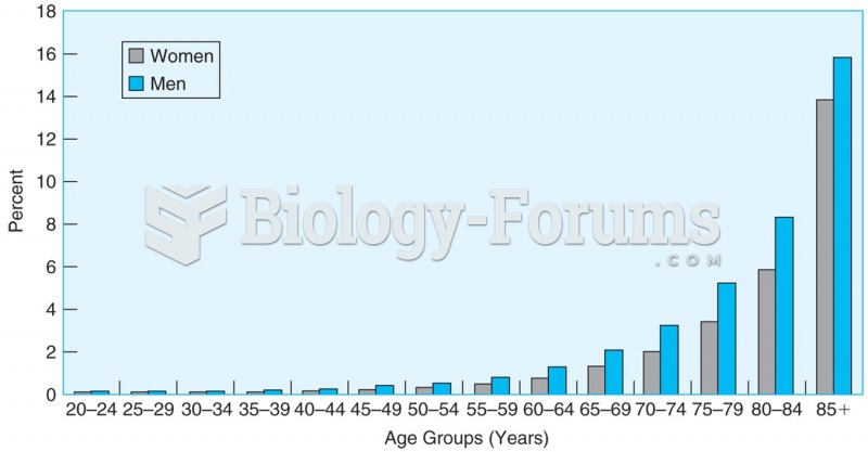 The mortality rate in the United States increases with age and is lower for women than men at every ...