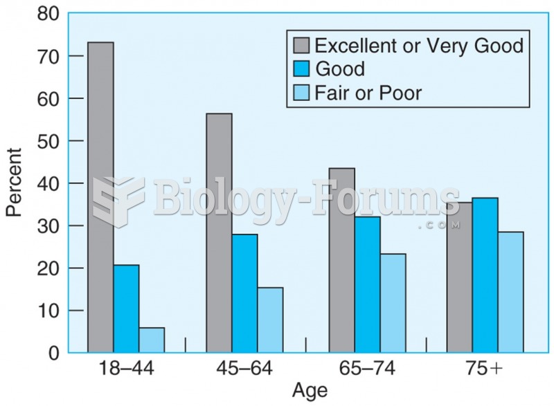 How would you rate your overall health?” The percent of adults answering “excellent” or ...