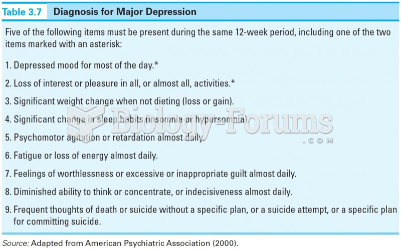 Diagnosis for Major Depression 