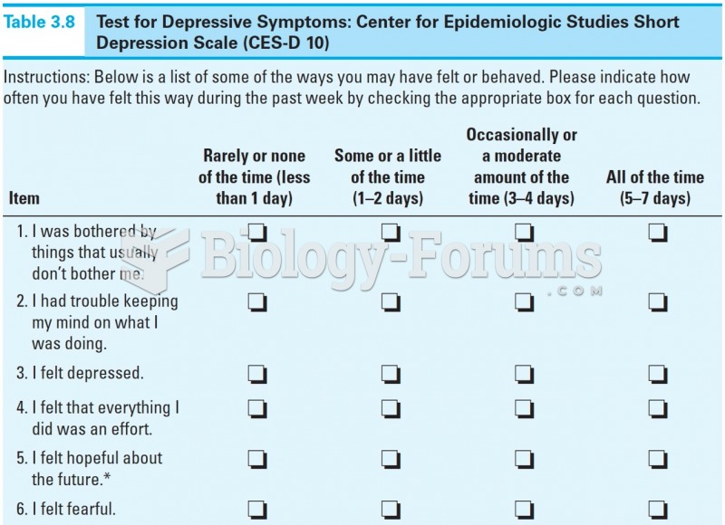 Test for Depressive Symptoms: CED Scale 