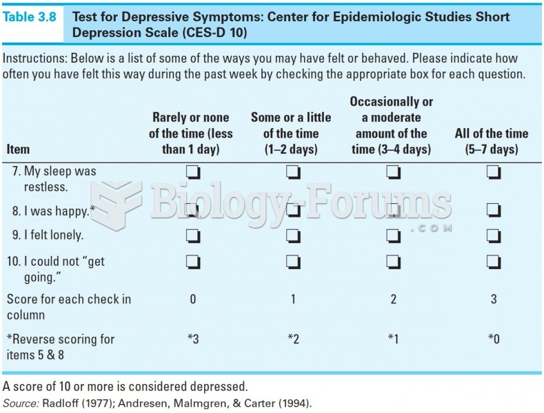 Test for Depressive Symptoms: CED Scale 