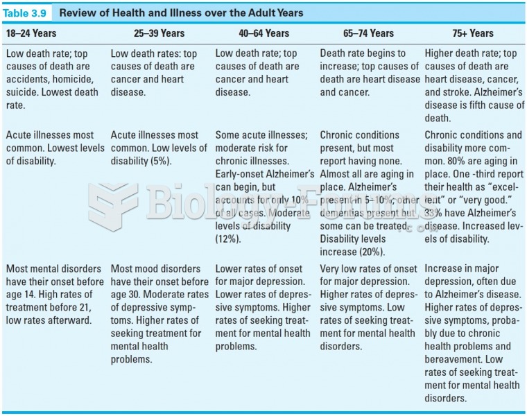 Review of Health and Illness over the Adult Years