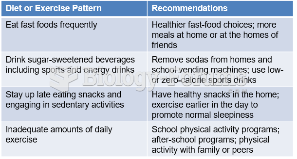 Adolescent Diet and Exercise Patterns and Recommendations