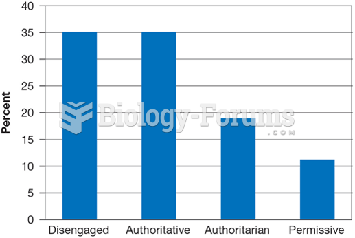 Parenting Styles Reported by a Representative Sample of American Adolescents