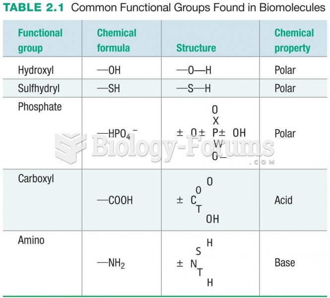 Common Functional Groups Found in Biomolecules