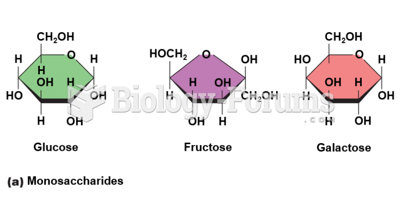 Monosaccharides Diagram