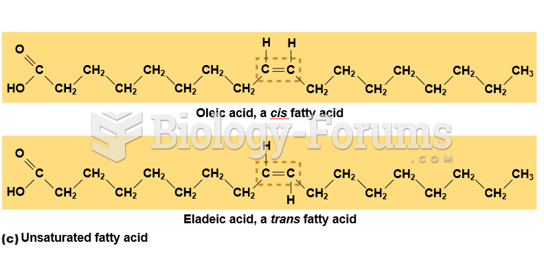 Unsaturated fatty acid