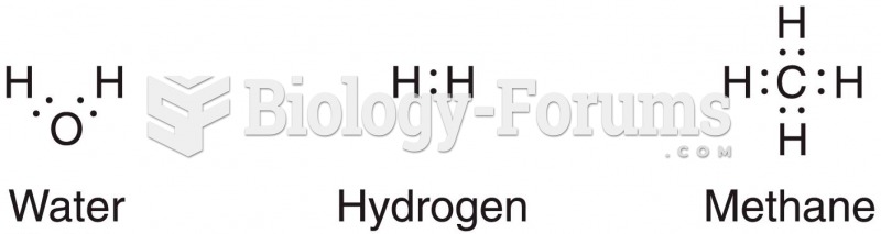 Water, Hydrogen, Methane 