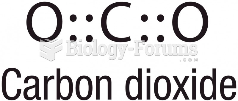 Carbon Dioxide 