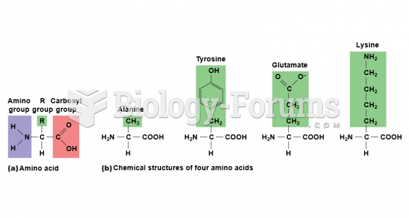 Amino acids.