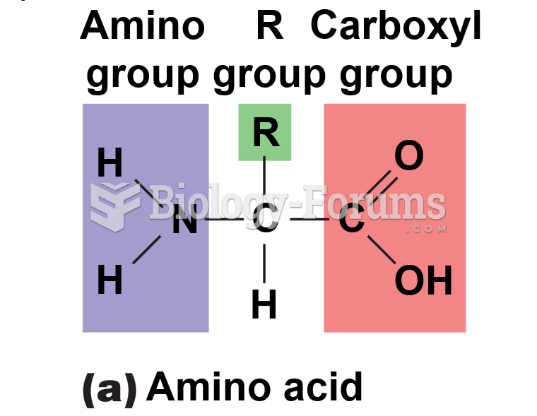 Amino acid chart - Biology Forums Gallery